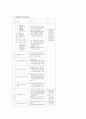 [사회복지]일본의노인복지정책-일본의 인구고령화와 공적 개호보험의과제 9페이지