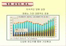 한국영화산업과 경제 4페이지