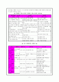 경제개발 5개년 계획과 박정희 정치 3페이지