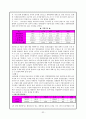 경제개발 5개년 계획과 박정희 정치 32페이지