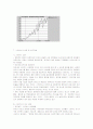 [기업경영]스타벅스의 글로벌 경영전략 및 성공요인 분석 12페이지