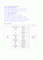 우리나라방송현황과 지상파방송국3사 5페이지