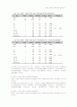 태권도 수련아동과 비수련 아동의 정서발달에 관한 조사 11페이지