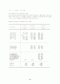 성인남성의 여가생활 참여정도 및 한미 라이프스타일에 대한 비교분석 13페이지