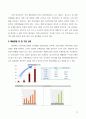 아이리버 해외마케팅 성공사례분석(A+레포트) 10페이지