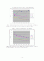 한국산업구조와 발전방향 연구 18페이지