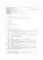 중환자실 척수손상 SCI pt. case study 간호과정 11페이지