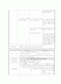 중환자실 척수손상 SCI pt. case study 간호과정 15페이지