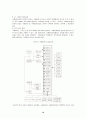 [컨벤션산업]국제회의전문시설의 현황 및 전문인력의 효율적 운영방안 10페이지