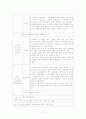 정신간호 우울증 케이스스터디(case study), 사례연구 17페이지