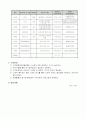 건강한 노후를 위한 건강증진 여가 프로그램 7페이지