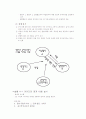 사이버공간에서의 교류경험이 현실세계에서의 교류경험과 어떻게 차이가 나며 이것이 인간관계의 형성과 경험에서 어떤 새로운 속성을 제시하는 가에 대해 논하시오. 9페이지