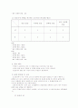 사이버공간에서의 교류경험이 현실세계에서의 교류경험과 어떻게 차이가 나며 이것이 인간관계의 형성과 경험에서 어떤 새로운 속성을 제시하는 가에 대해 논하시오. 11페이지