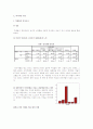 사회화과정속에서 학습되는 학교 내 남녀 불평등이 어떻게 나타나고 있고 학생들이 어느 정도로 인식하고 있는지에 대하여 논하시오. 3페이지