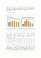 싸이월드 속에 나타난 인간관계 바라보기 10페이지