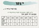 국제결혼의(베트남 처녀) 문제잡과 해결방안 6페이지