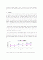 우리나라의 연봉제에 대해 알아보고 용평리조트를 통한 연봉제의 문제점 및 해결방안에 대해 논하시오. 3페이지