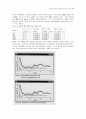 다차원시계열 자료분석을 위한 신경망 모형구조의 재구성과 접근 11페이지