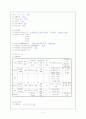 분만실 case study 3페이지