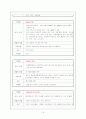 분만실 case study 18페이지