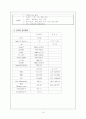 분만실 case study 19페이지