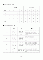 [논리학]논리와 사고 레포트 총정리판.. 6페이지