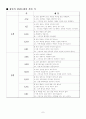 [논리학]논리와 사고 레포트 총정리판.. 7페이지