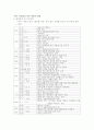 노인복지조사_사단법인 마산 사랑의 전화 1페이지