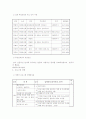 노인복지조사_사단법인 마산 사랑의 전화 14페이지