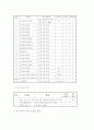 노인복지조사_사단법인 마산 사랑의 전화 17페이지