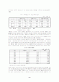 수도권과 비수도권간의 지역격차문제와 수도권집중의 해소방안 8페이지