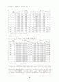 신규공모주(IPO)의 가치평가와 장기성과에 관한 고찰 19페이지