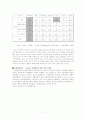 타워팰리스를 중심으로 한 주상복합건물의 등장과 주변의 변화 13페이지