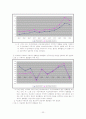 타워팰리스를 중심으로 한 주상복합건물의 등장과 주변의 변화 25페이지