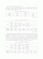 학업성취도를 중심으로 한 고교 평준화 정책에 관한 검토 11페이지