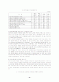 학교부적응청소년의 사회환경적 문제와 학교사회사업실천 모델 13페이지