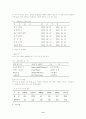 택견수련에 있어 품밟기의 속도에 따른 운동강도 분석 12페이지