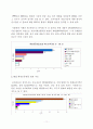 [정책] 정부와 비정부기구(NGO)의 커뮤니케이션 - 식품안전정책 관련 사례등 정리 11페이지