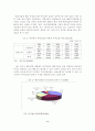 [A+평가 레포트]우리나라 벤처기업 육성을 위한 벤처캐피탈 활성화 방안 11페이지