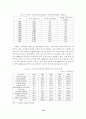 [A+평가 레포트]우리나라 벤처기업 육성을 위한 벤처캐피탈 활성화 방안 18페이지