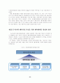 [A+평가 레포트]우리나라 벤처기업 육성을 위한 벤처캐피탈 활성화 방안 25페이지