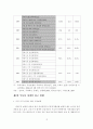 [졸업논문] 우리나라 부동산 정책의 문제점 및 개선방안에 관한 연구 - 이론적고찰, 최근현황, 정책의 문제점, 정책 개선방안 15페이지