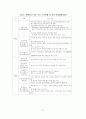 [졸업논문] 우리나라 부동산 정책의 문제점 및 개선방안에 관한 연구 - 이론적고찰, 최근현황, 정책의 문제점, 정책 개선방안 22페이지