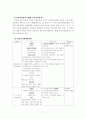 건강가정기본법 ( 배경,필용성, 주요내용과 문제점 그리고 해결방안 등 정리) 8페이지