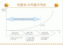 인터넷 비지니스 성공요인 분석 - [인터넷 비지니스 성장과정, 성공사례등 정리] 5페이지