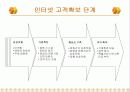 인터넷 비지니스 성공요인 분석 - [인터넷 비지니스 성장과정, 성공사례등 정리] 6페이지