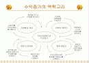 인터넷 비지니스 성공요인 분석 - [인터넷 비지니스 성장과정, 성공사례등 정리] 11페이지