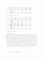 학교붕괴현상에 대한 교육주체의 의식조사 및 교육개혁의 정책대안 24페이지