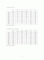 주요 국가의 노사관계 5페이지