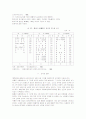 선진외국 유통산업 현황과 우리나라 유통산업 구조개편을 위한 시사점 24페이지